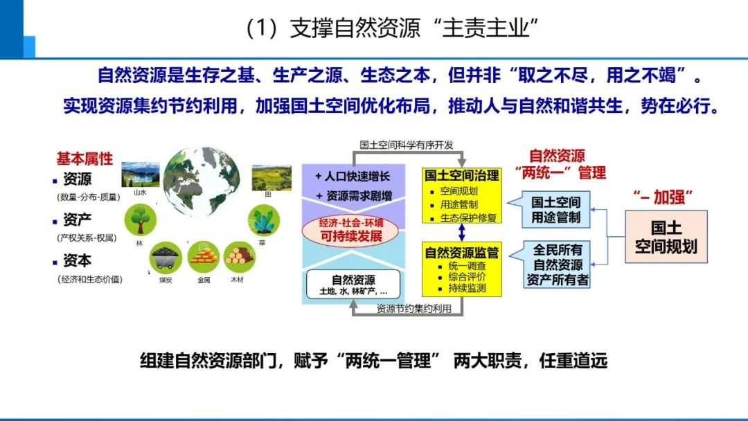 從數(shù)字化到智能化測(cè)繪――基本問(wèn)題與主要任務(wù)