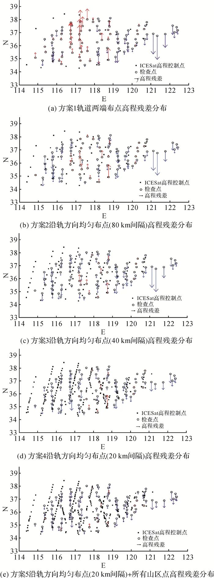 王晉, 張勇, 張祖勛, 等： ICESat激光高程點輔助的天繪一號衛星影像立體區域網平差