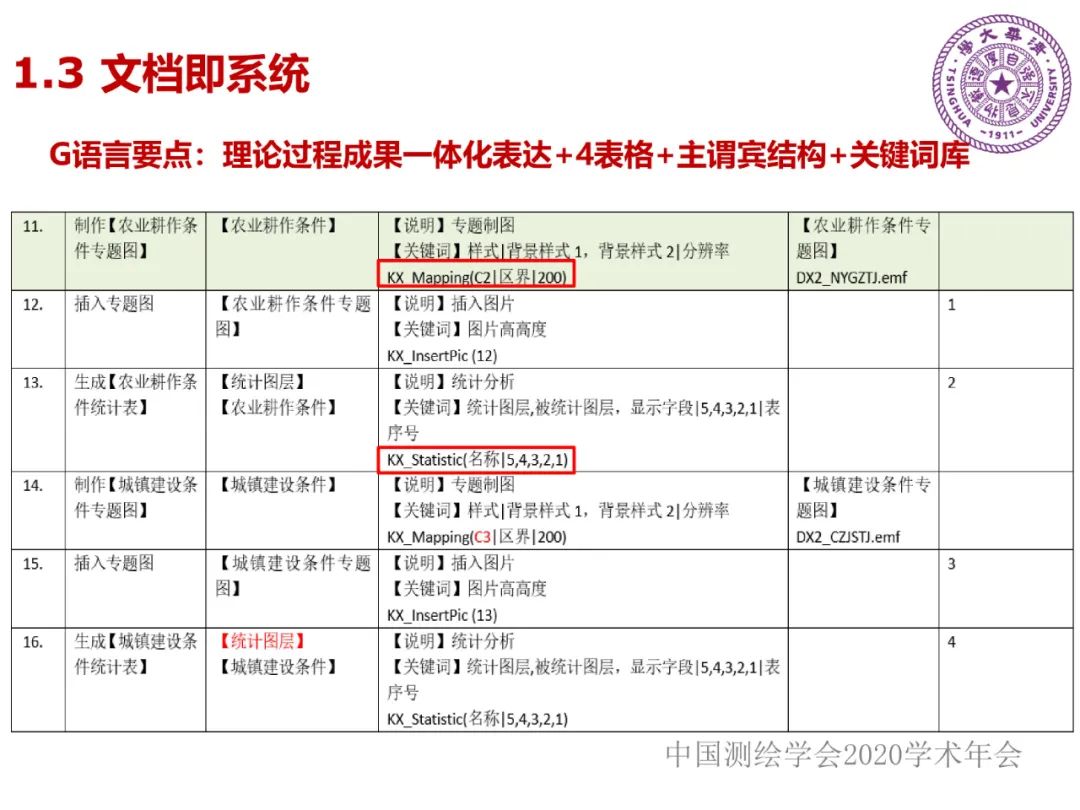 DAS在時(shí)空大數(shù)據(jù)中的應(yīng)用研究