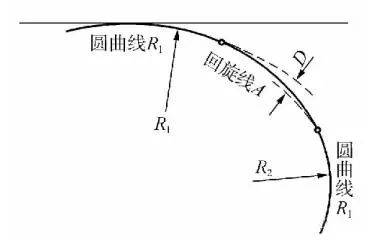 測繪人須知！道路平曲線概念講解