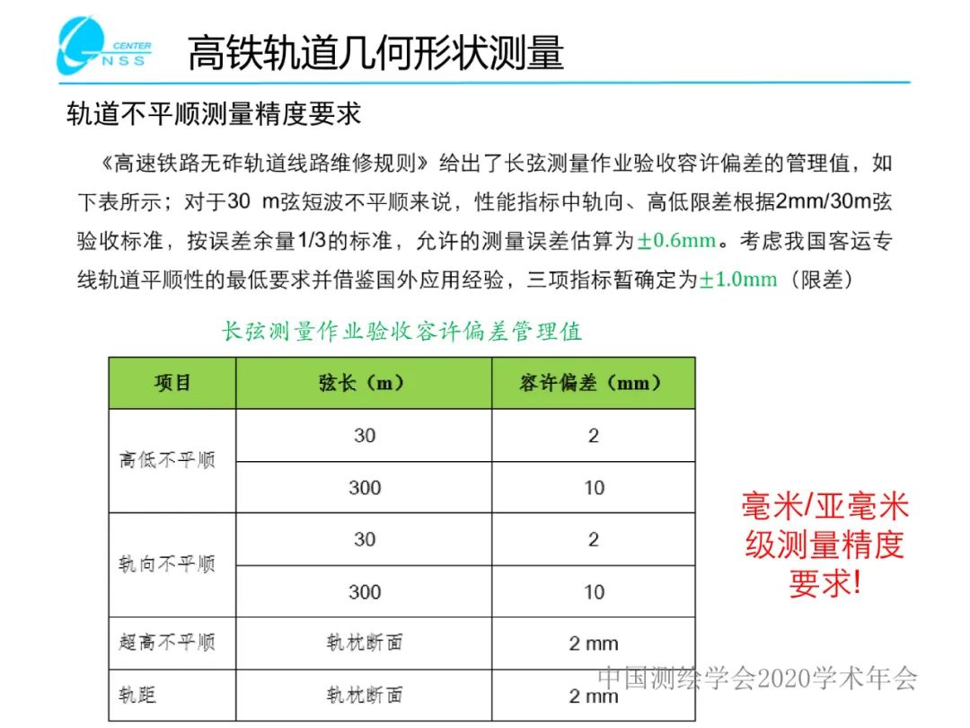 慣性導(dǎo)航在工程測量中的應(yīng)用