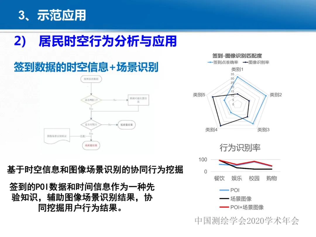 龔健雅|位置關聯的多網數據疊加協議與智能