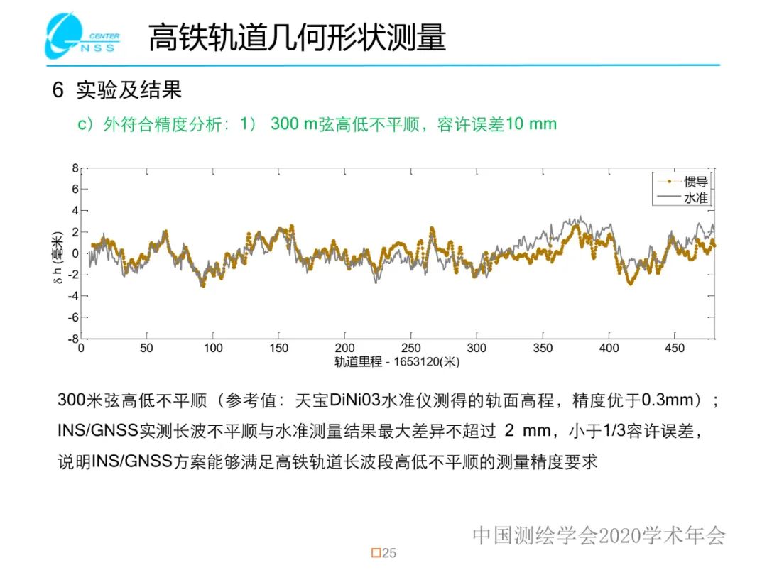 慣性導(dǎo)航在工程測量中的應(yīng)用