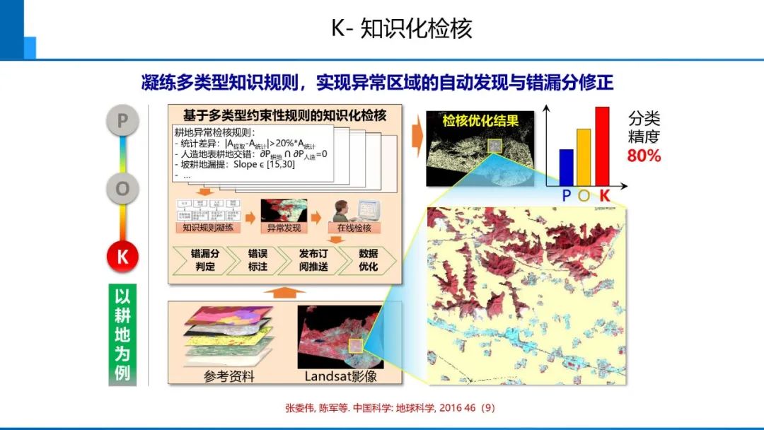 從數(shù)字化到智能化測(cè)繪――基本問(wèn)題與主要任務(wù)