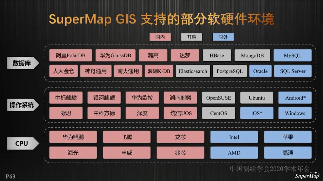 GIS基礎軟件技術體系進展