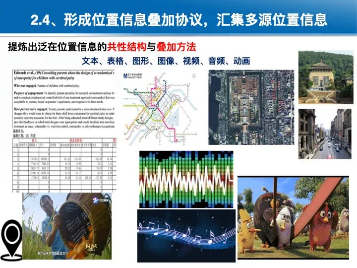 位置關聯的多網數據疊加協議與智能服務技術