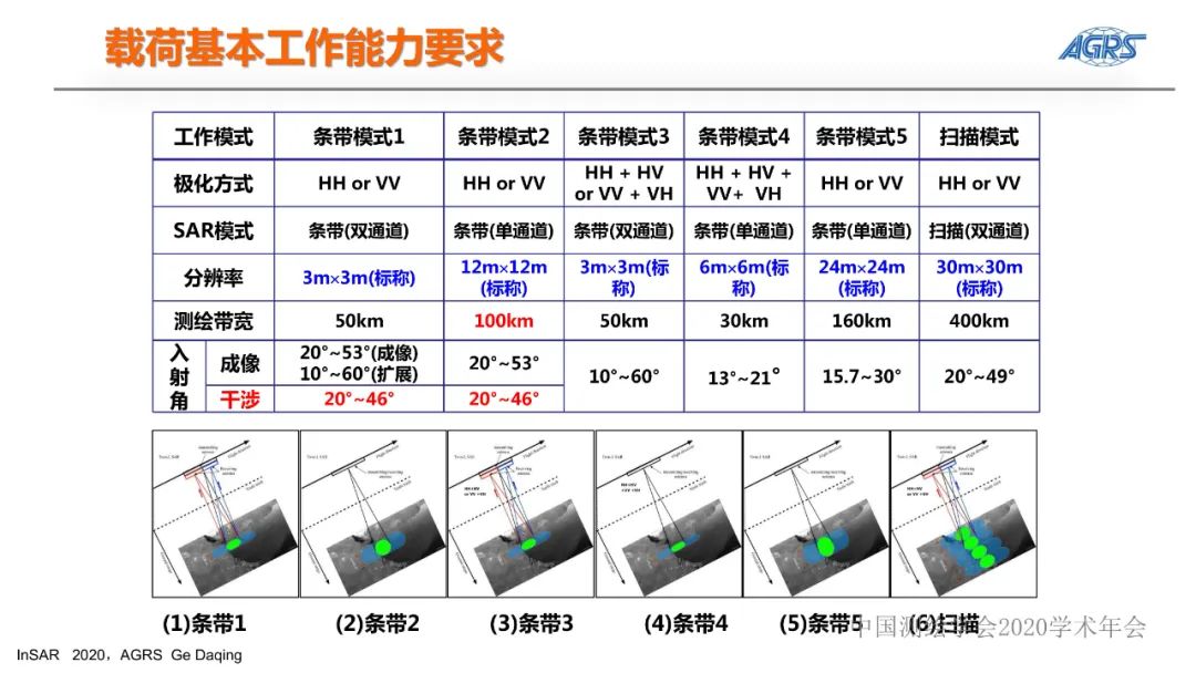 雷達衛星與地質災害隱患識別InSAR技術應用