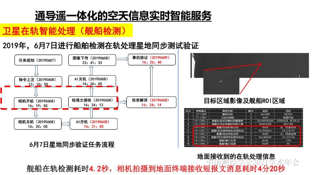 新基建時(shí)代地球空間信息學(xué)的使命