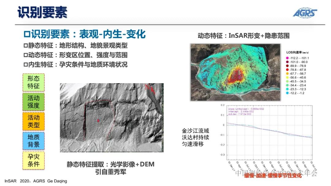 雷達衛星與地質災害隱患識別InSAR技術應用