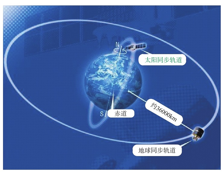 遙感衛星有哪些常用軌道？