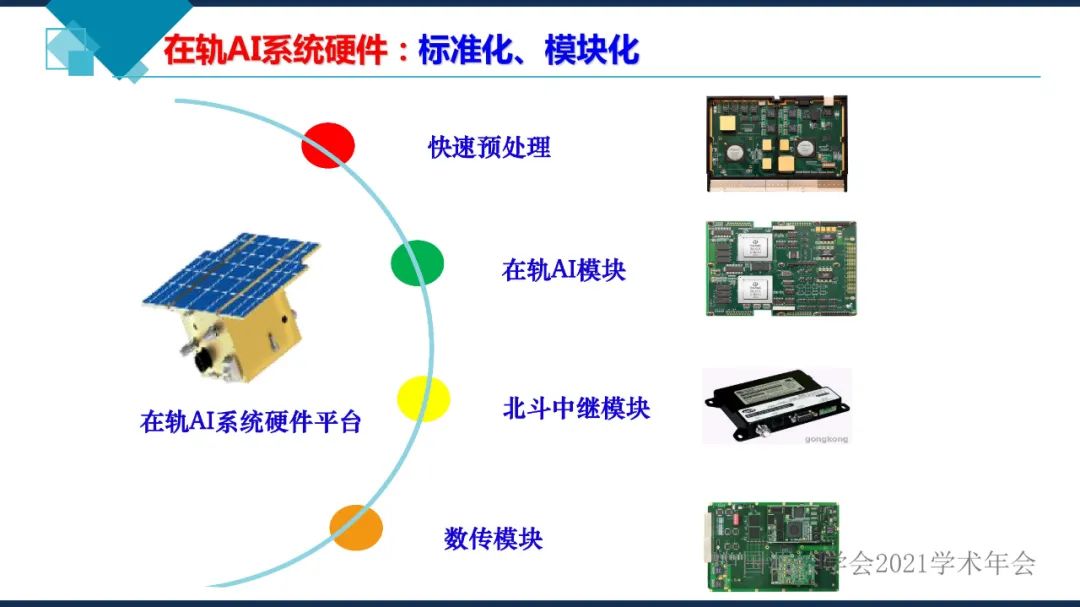 衛星在軌智能處理系統體系建設的思考?