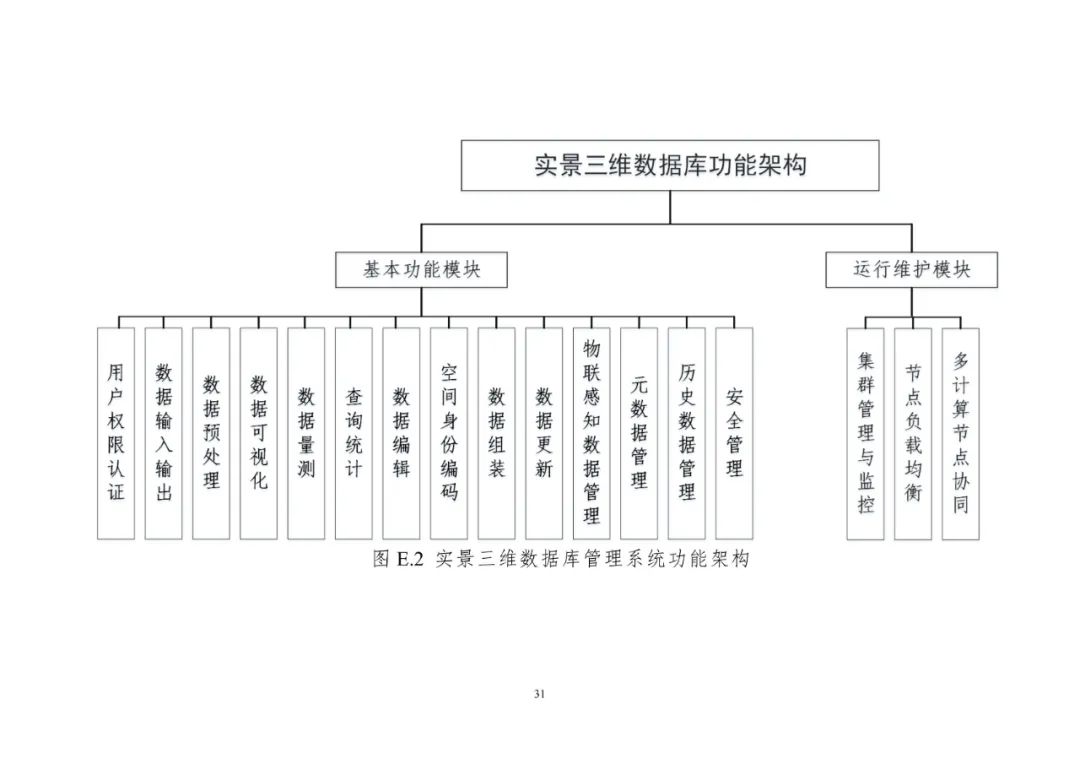 《實景三維中國建設技術大綱(2021版)》印發！