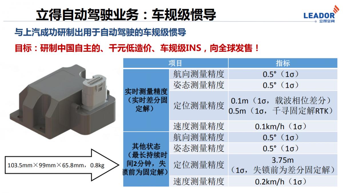 李德仁院士|測(cè)繪遙感與智能駕駛