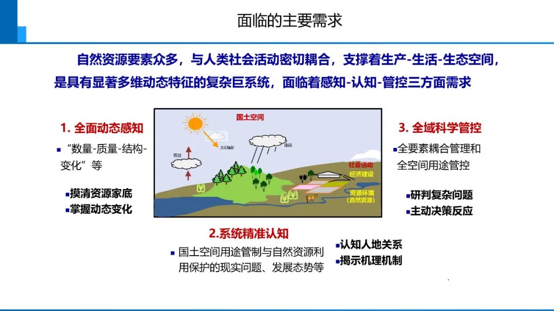 新時代測繪的雙重使命與科技創新