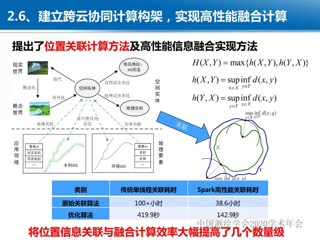 龔健雅|位置關聯的多網數據疊加協議與智能