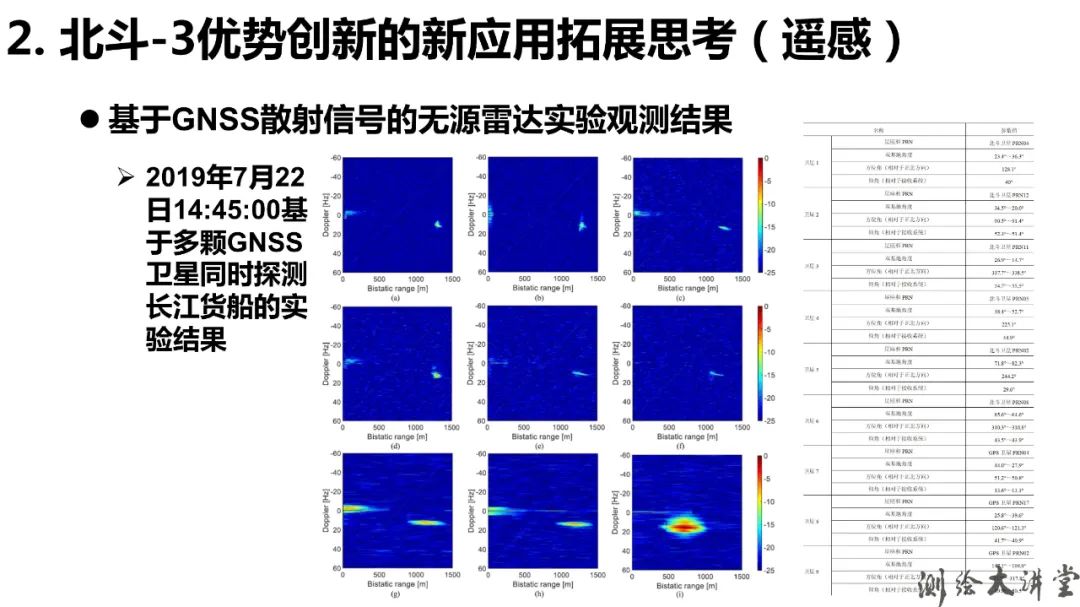 北斗-3特點、優勢、創新及其可開拓新應用