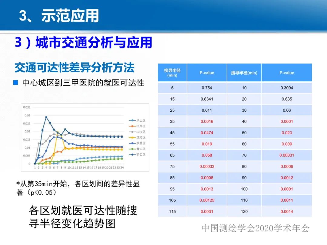 龔健雅|位置關聯的多網數據疊加協議與智能