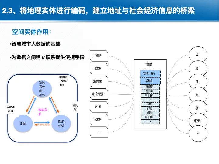 位置關聯的多網數據疊加協議與智能服務技術