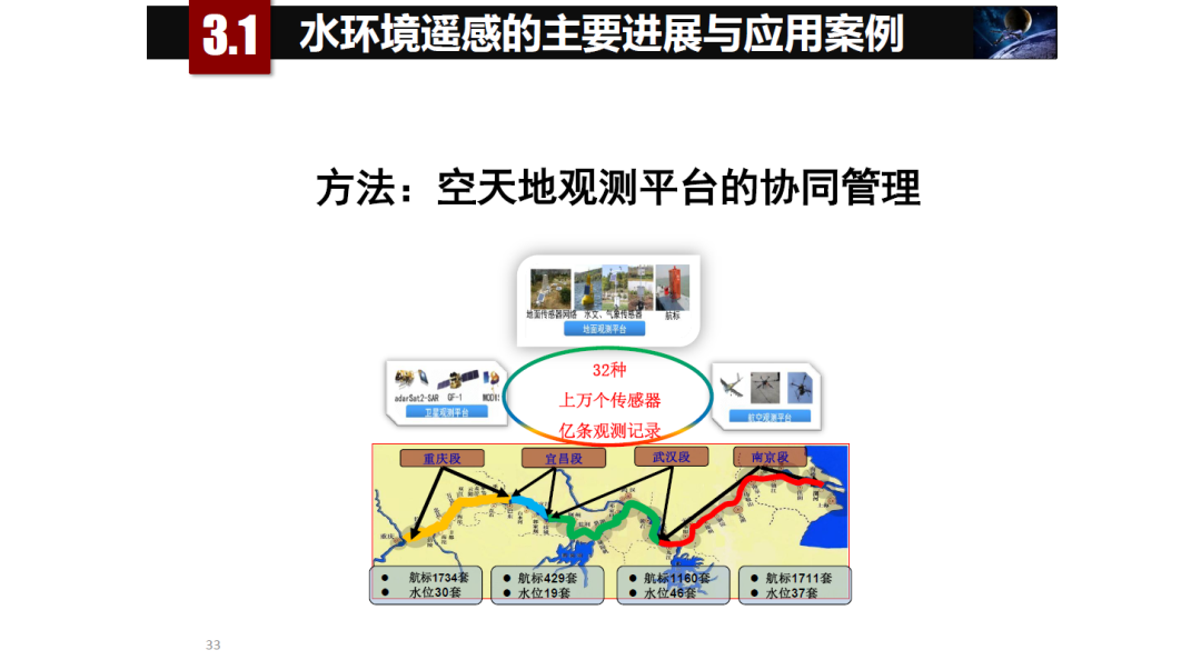 論物聯網、大數據、人工智能驅動下的定量遙感