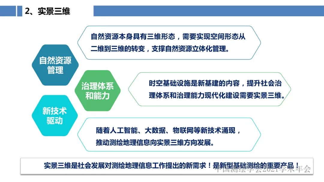 新型基礎測繪和實景三維的認識與思考