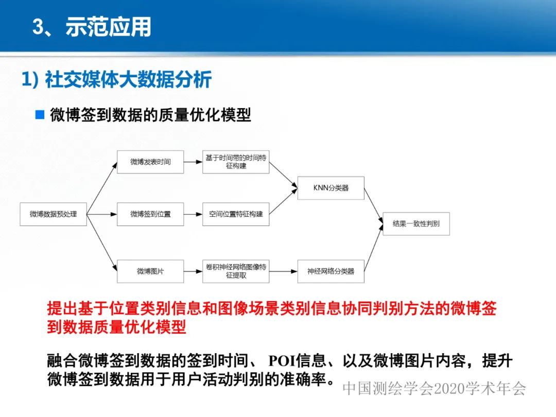 龔健雅|位置關聯的多網數據疊加協議與智能