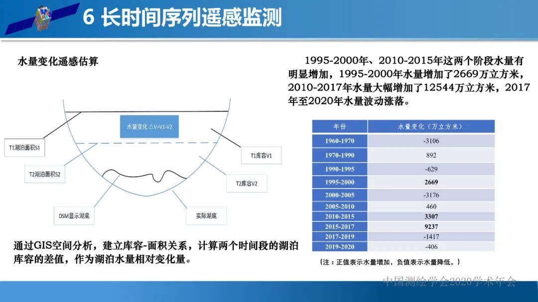 自然資源遙感監測體系思考