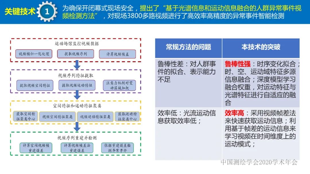 第七屆世界軍人運動會測繪地理信息綜合保障服務及關鍵技術