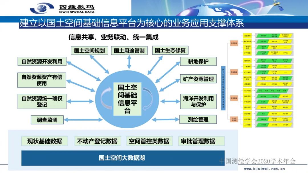 國土空間基礎信息平臺及“一張圖”實施監督系統建設――地理信息服務的實踐與創新