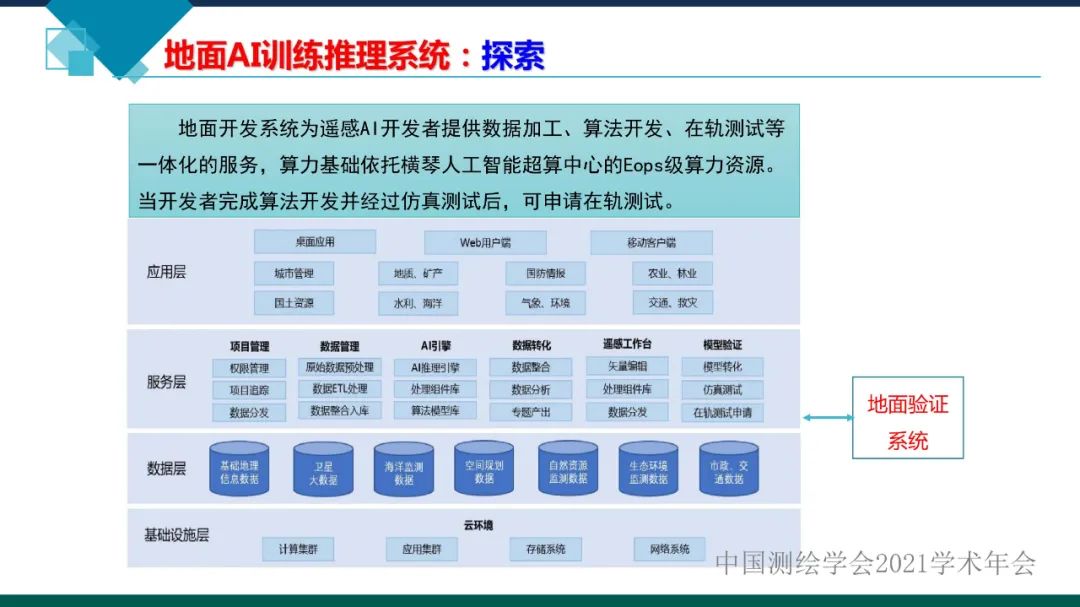 衛星在軌智能處理系統體系建設的思考?