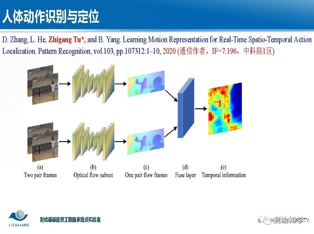 面向智慧城市的視頻大數據智能分析與理解