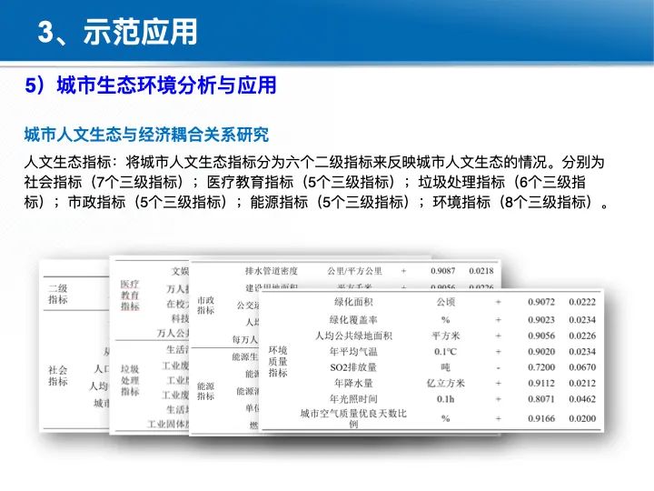 位置關聯的多網數據疊加協議與智能服務技術