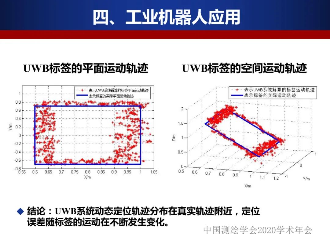 工業機器人的精密標定及應用