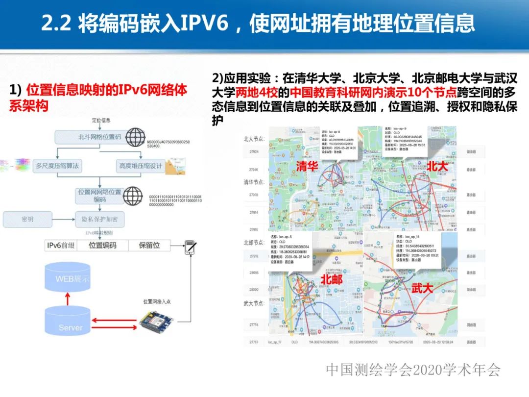 龔健雅|位置關聯的多網數據疊加協議與智能