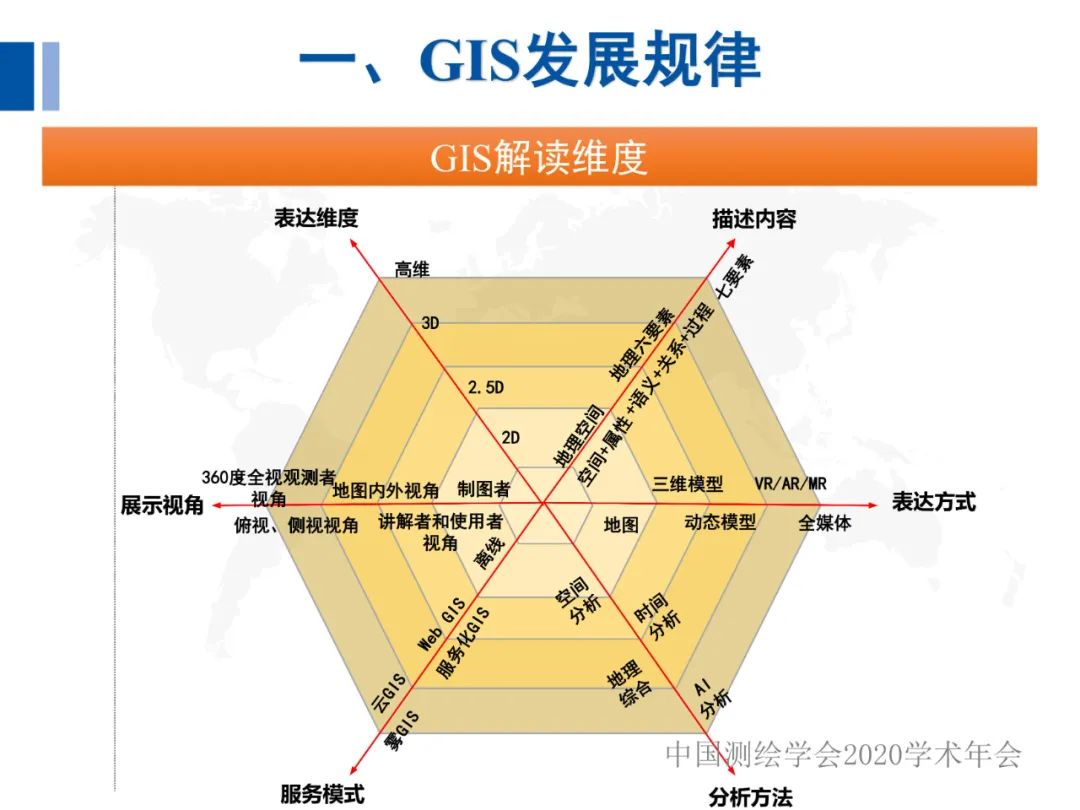 全息地圖數據獲取與場景應用