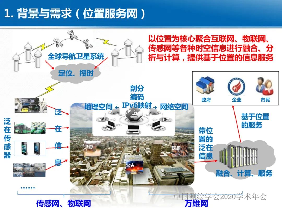 龔健雅|位置關聯的多網數據疊加協議與智能