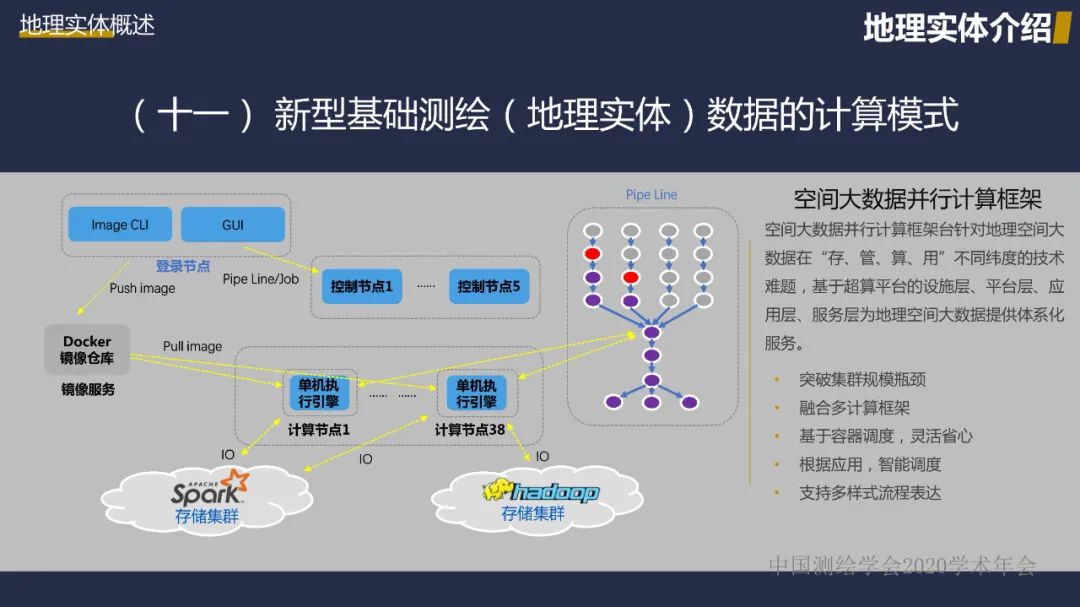 新型基礎測繪初探――重建測繪技術體系，改變測繪服務模式