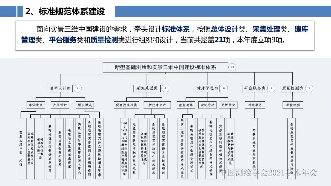 新型基礎測繪和實景三維的認識與思考