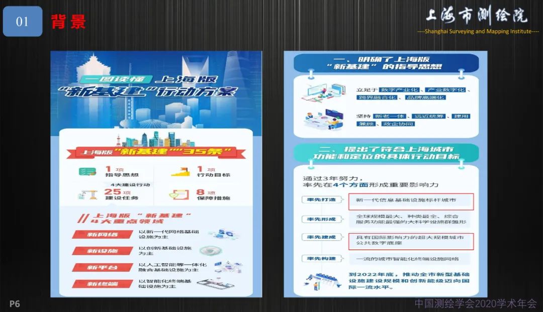 新基建新測(cè)繪――上海新型基礎(chǔ)測(cè)繪探索與實(shí)踐