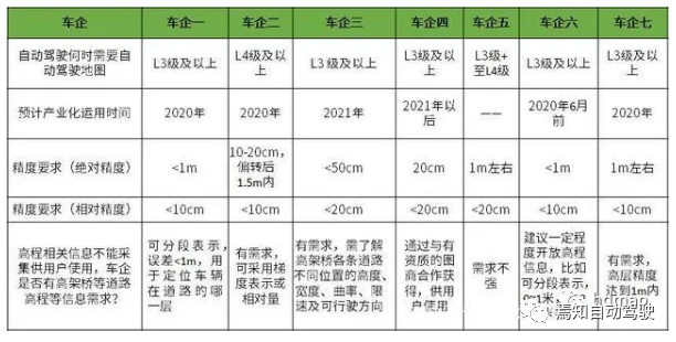 自動駕駛地圖與定位技術產業