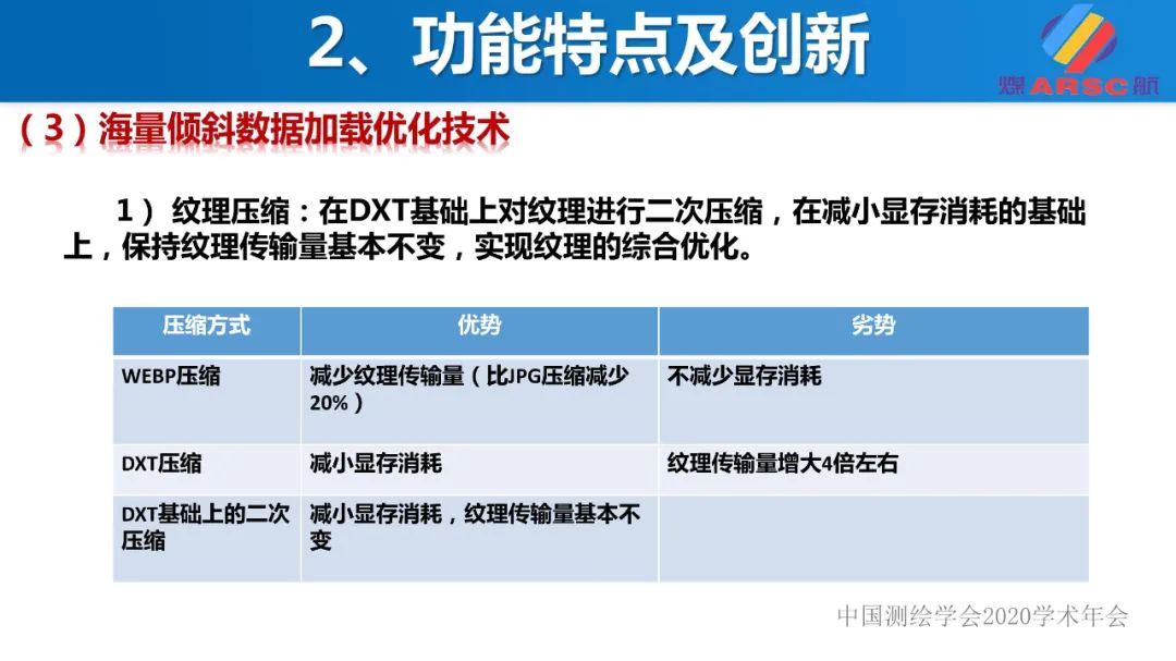 新一代三維地理信息系統(tǒng)