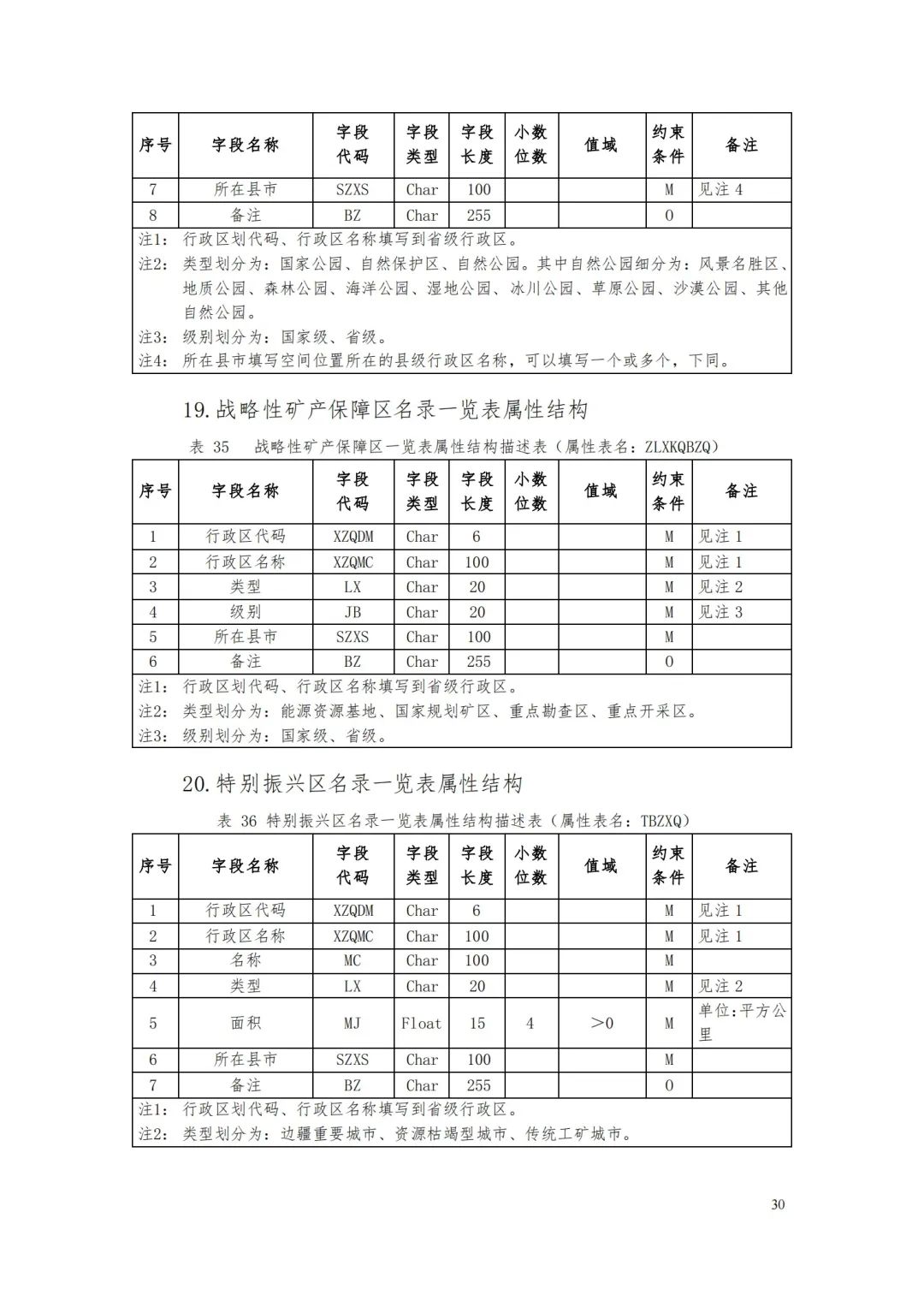 自然資源部辦公廳關于印發《省級國土空間規劃成果數據匯交要求（試行）》的通知