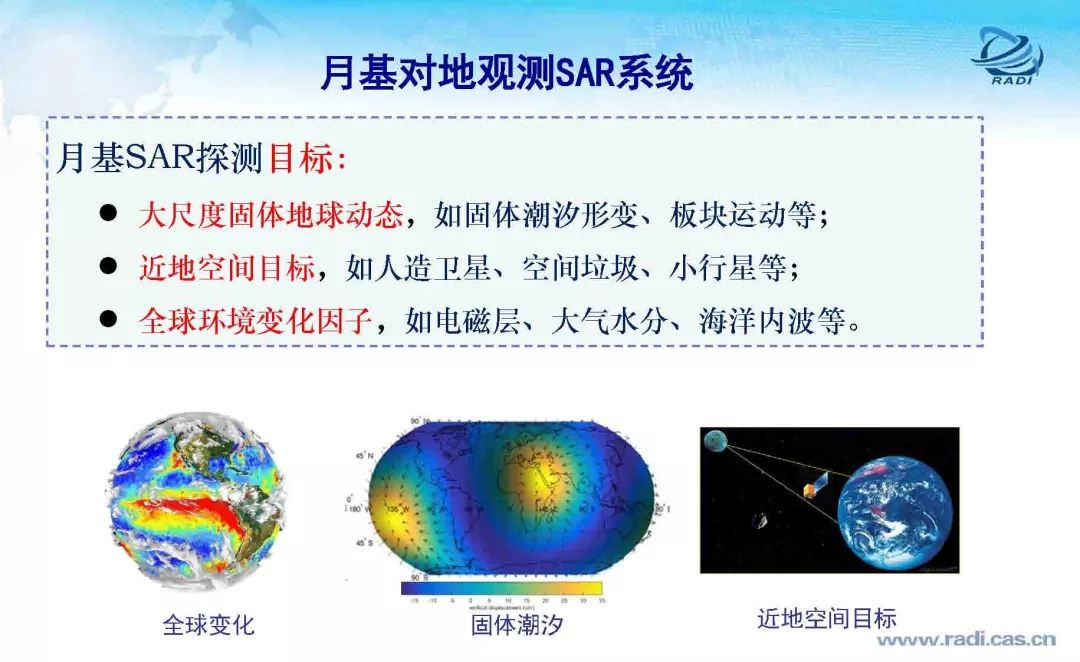 雷達(dá)遙感60年的回顧與前瞻