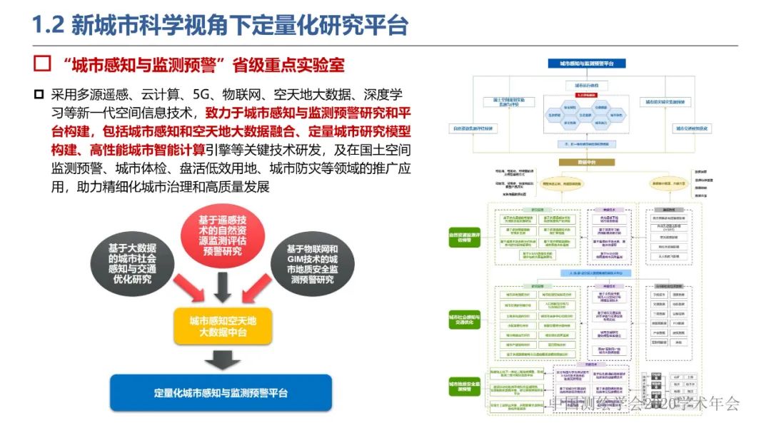 新城市科學下的城市感知與監測預警