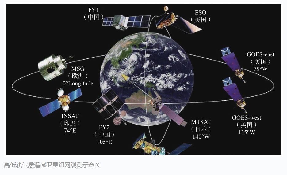 什么是氣象遙感衛星？