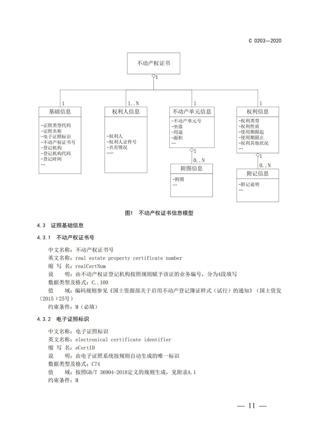 自然資源部辦公廳關于印發不動產權證書和不動產登記證明電子證照標準的函