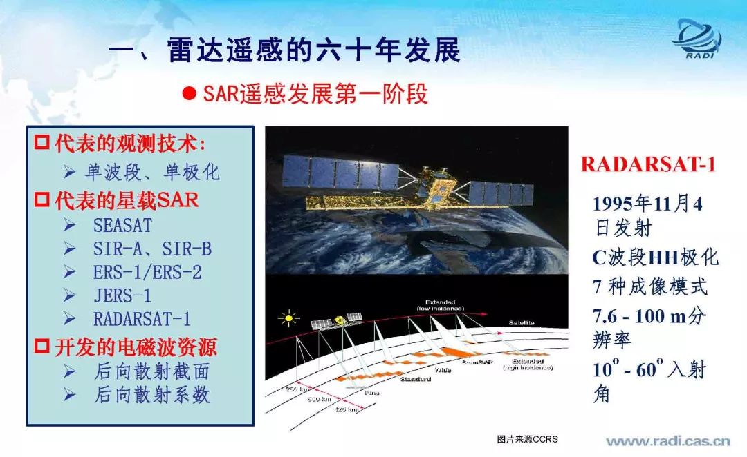 雷達(dá)遙感60年的回顧與前瞻