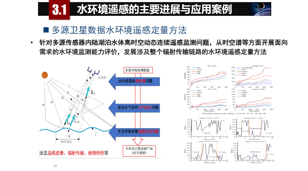 論物聯網、大數據、人工智能驅動下的定量遙感