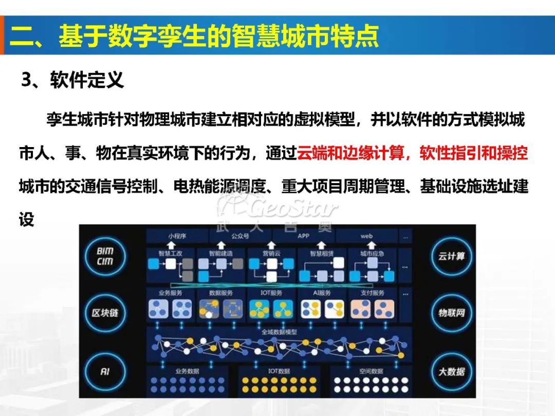 基于數(shù)字孿生的智慧城市