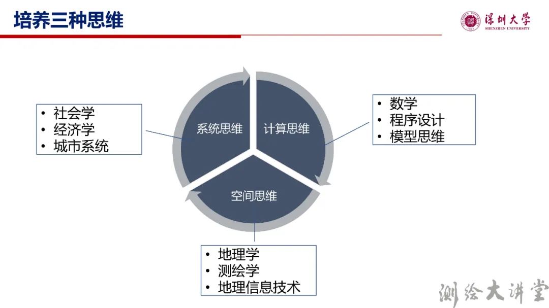 李清泉校長(zhǎng)：測(cè)繪科技創(chuàng)新與跨學(xué)科人才培養(yǎng)