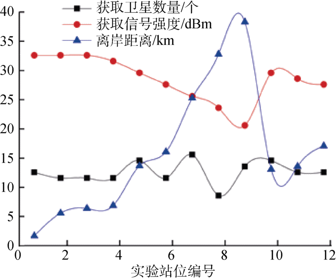 一種低功耗海洋定位信標的研制與應(yīng)用